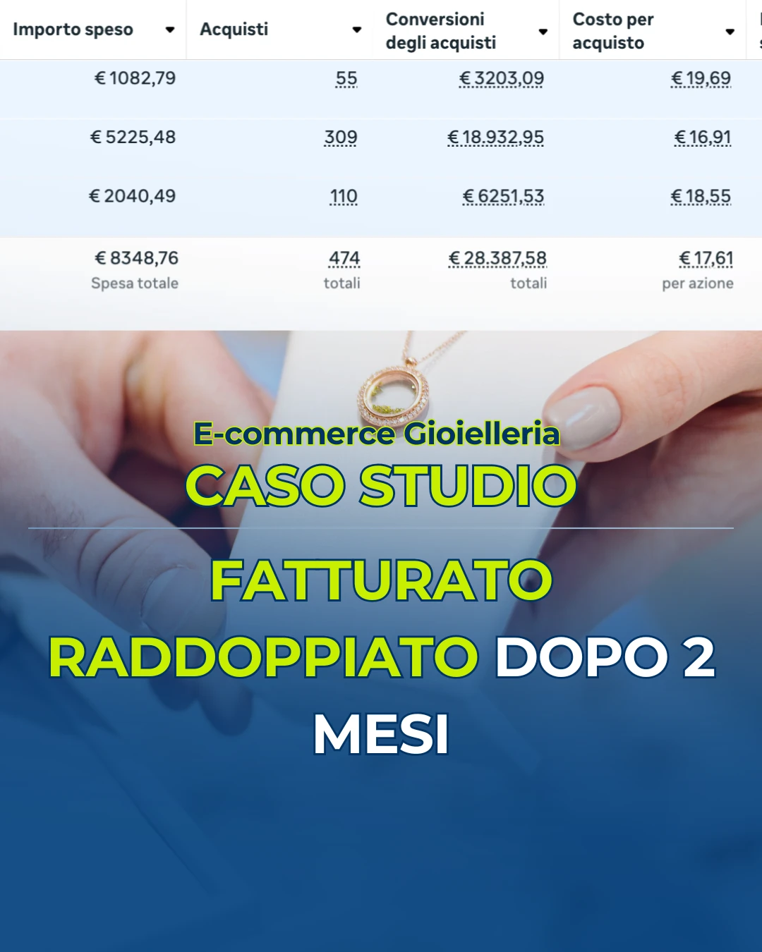 Caso studio gioielleria online: fatturato raddoppiato dopo 2 mesi