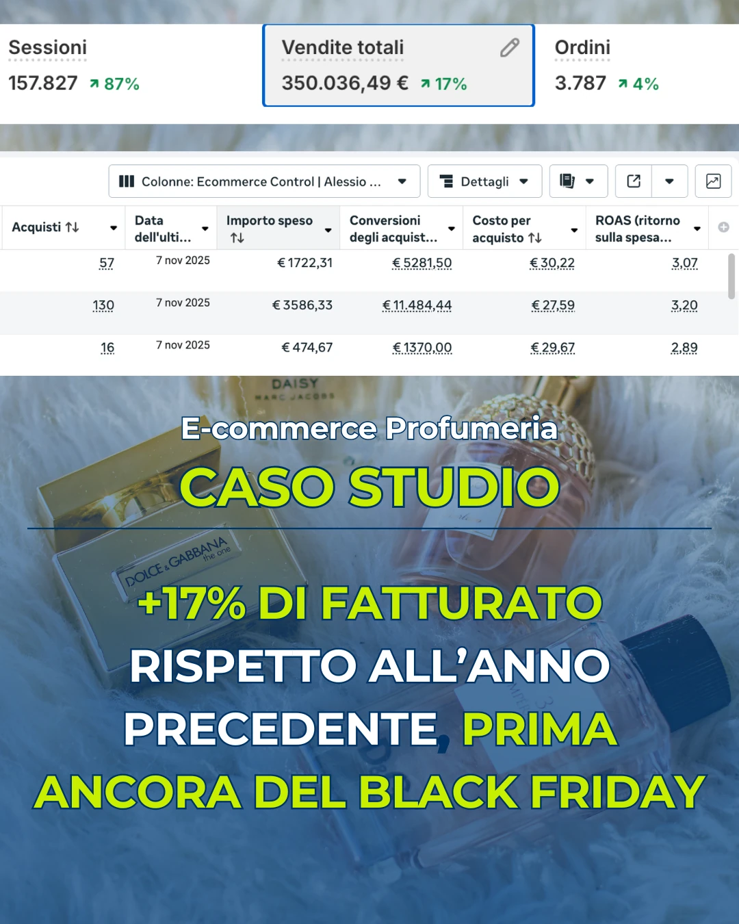 Caso studio profumeria online: +17% di fatturato rispetto all'anno precedente, prima del Black Friday